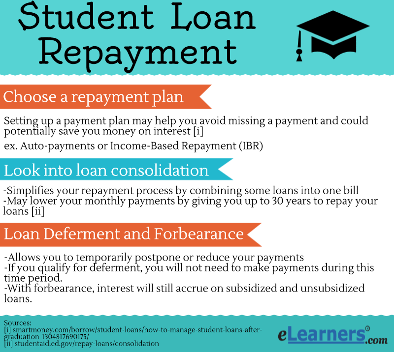 Student Loan Repayment What You Should Know Now